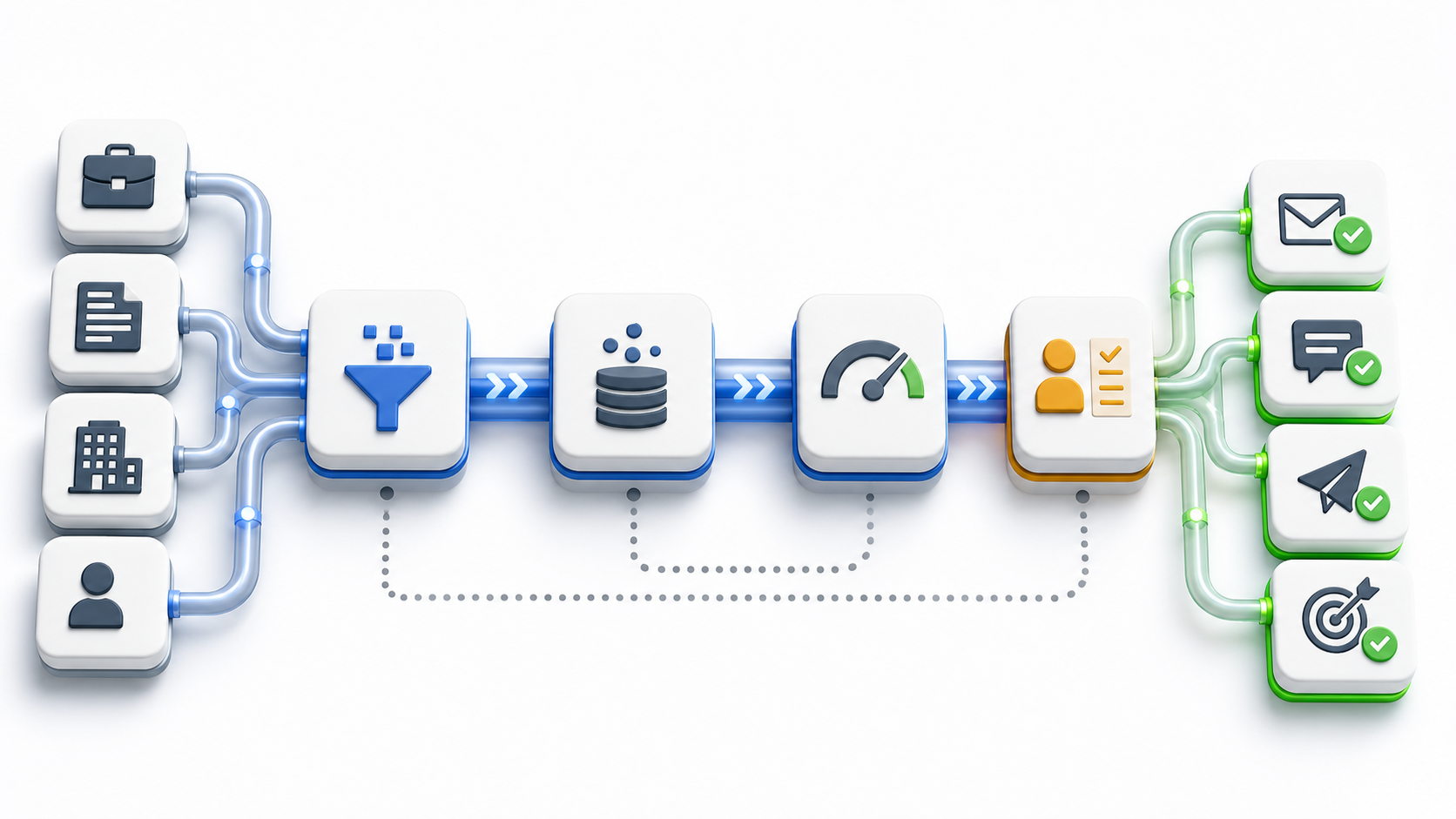 How Pipelines Connect Discovery, Enrichment, and Outreach
